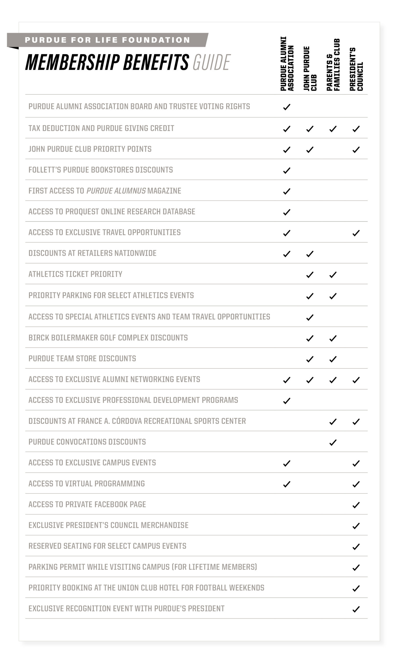 Image showing membership benefits guide.