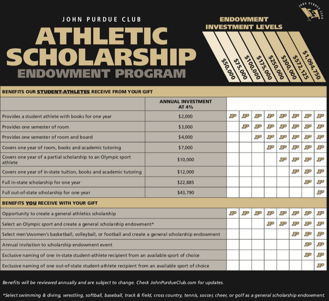 John Purdue Club Athletic Scholarship Endowment Program